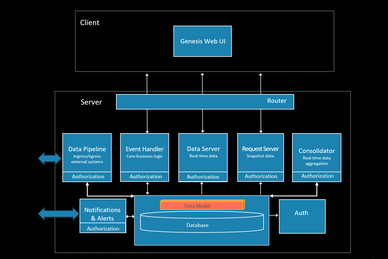 Entity Manager Example